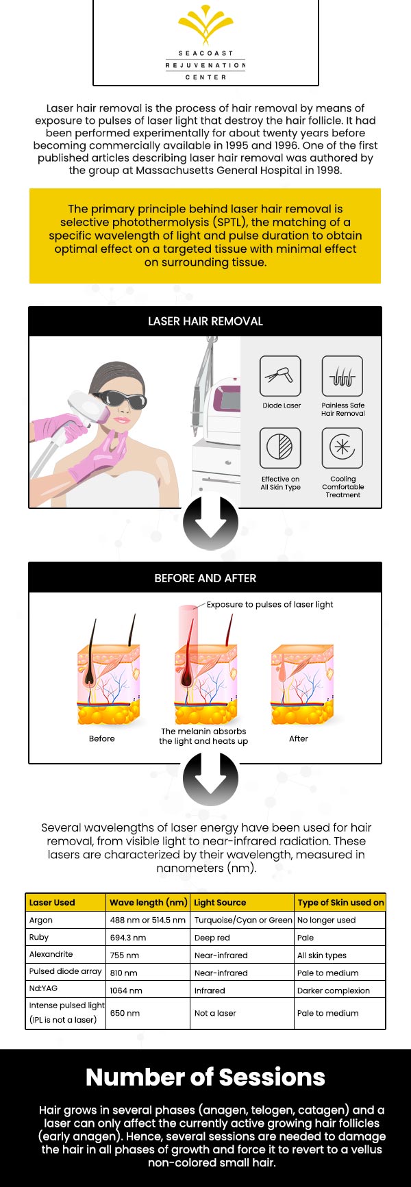 Laser Hair Removal Treatment Near Me in Newington NH