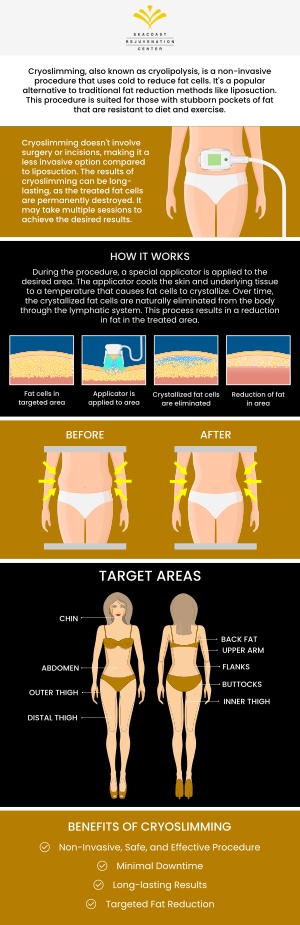 Cryoslimming at Seacoast Rejuvenation Center in Newington, NH, is an innovative treatment designed to target and reduce stubborn fat pockets without surgery. The cost of Cryoslimming greatly depends on the treatment area and the number of sessions required to achieve your desired results. Our expert team led by Dr. Keenan Al-Hojerry will provide a personalized treatment plan for your unique needs. Experience the benefits of Cryoslimming and achieve a slimmer, more contoured physique. Contact us today to schedule your consultation and learn more about our competitive pricing options. Our med spa is conveniently located at 101 Shattuck Way Suite #1 Newington, NH 03801. Cryoslimming at Seacoast Rejuvenation Center in Newington, NH, is an innovative treatment designed to target and reduce stubborn fat pockets without surgery. The cost of Cryoslimming greatly depends on the treatment area and the number of sessions required to achieve your desired results. Our expert team led by Dr. Keenan Al-Hojerry will provide a personalized treatment plan for your unique needs. Experience the benefits of Cryoslimming and achieve a slimmer, more contoured physique. Contact us today to schedule your consultation and learn more about our competitive pricing options. Our med spa is conveniently located at 101 Shattuck Way Suite #1 Newington, NH 03801.