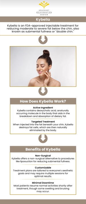 Kybella reduces fat in the submental area, below the chin, and received FDA approval in 2015 for the submental region only. Seacoast Rejuvenation Center offers Kybella, an effective non-surgical procedure that helps boost your appearance. Contact us today or visit us online to book an appointment. We are conveniently located at 101 Shattuck Way Suite #1 Newington, NH 03801. Kybella reduces fat in the submental area, below the chin, and received FDA approval in 2015 for the submental region only. Seacoast Rejuvenation Center offers Kybella, an effective non-surgical procedure that helps boost your appearance. Contact us today or visit us online to book an appointment. We are conveniently located at 101 Shattuck Way Suite #1 Newington, NH 03801.